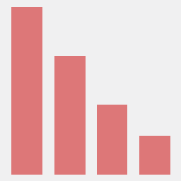 Code Profiler Pro