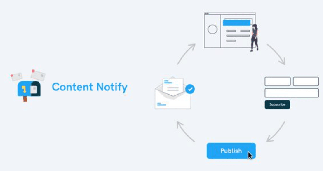 Content Notify