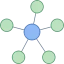 Smart MindMap ZamPC