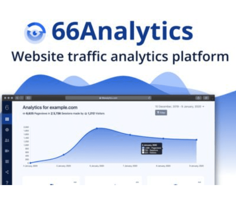 66Analytics PHP Scripts