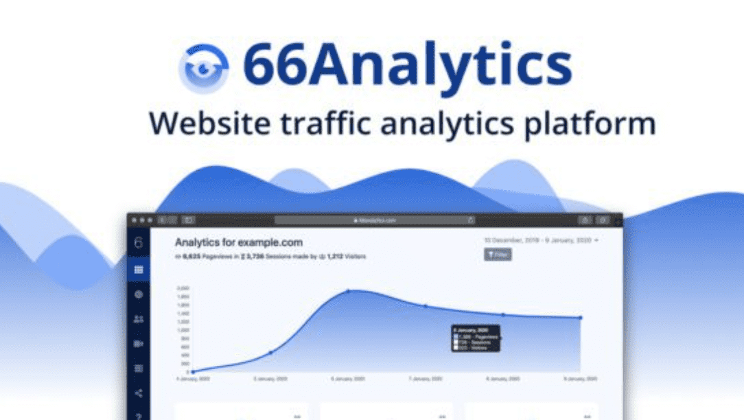 66Analytics PHP Scripts
